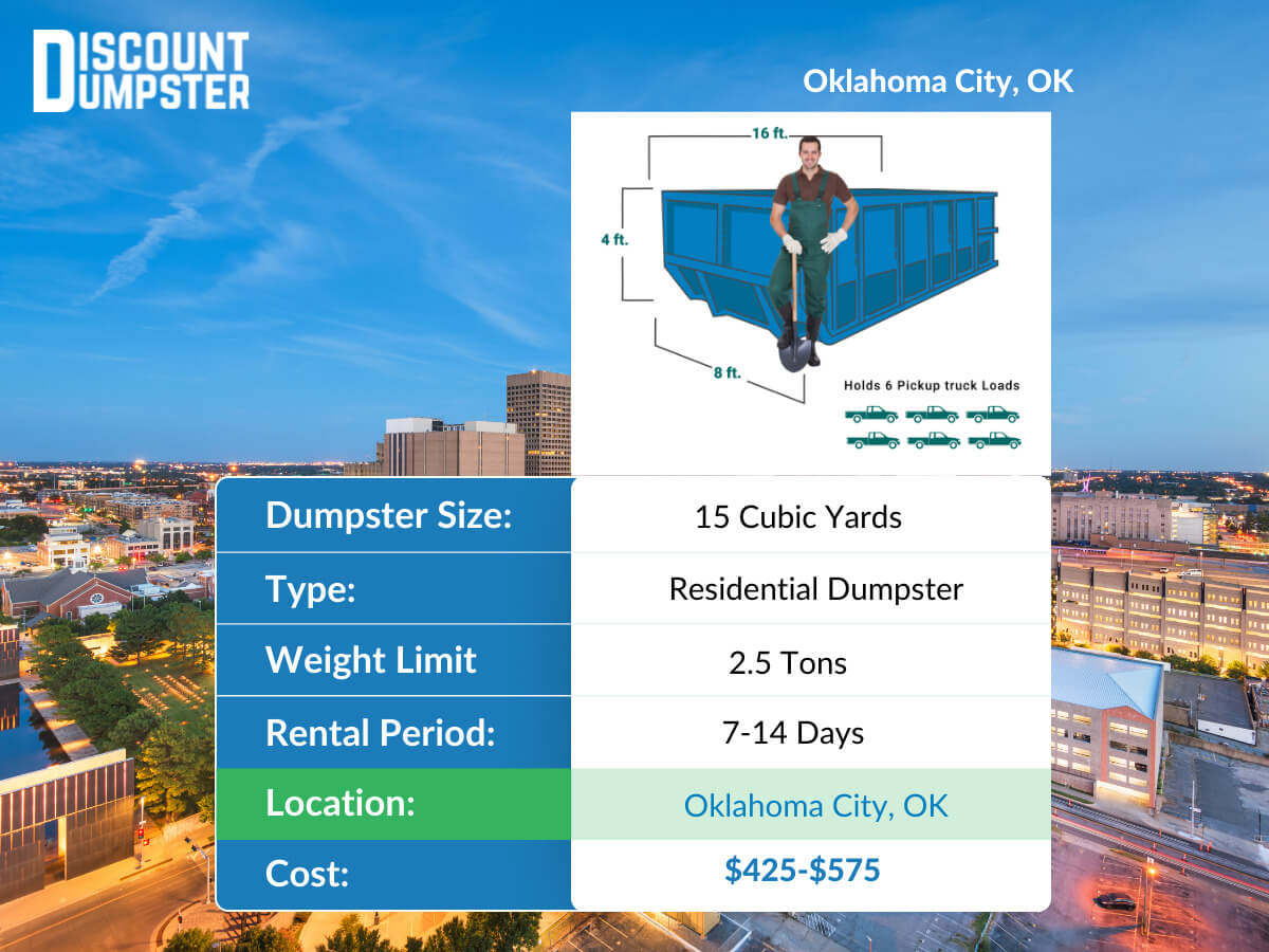 A graphic of 15 yard Oklahoma City Dumpster Rental Prices
