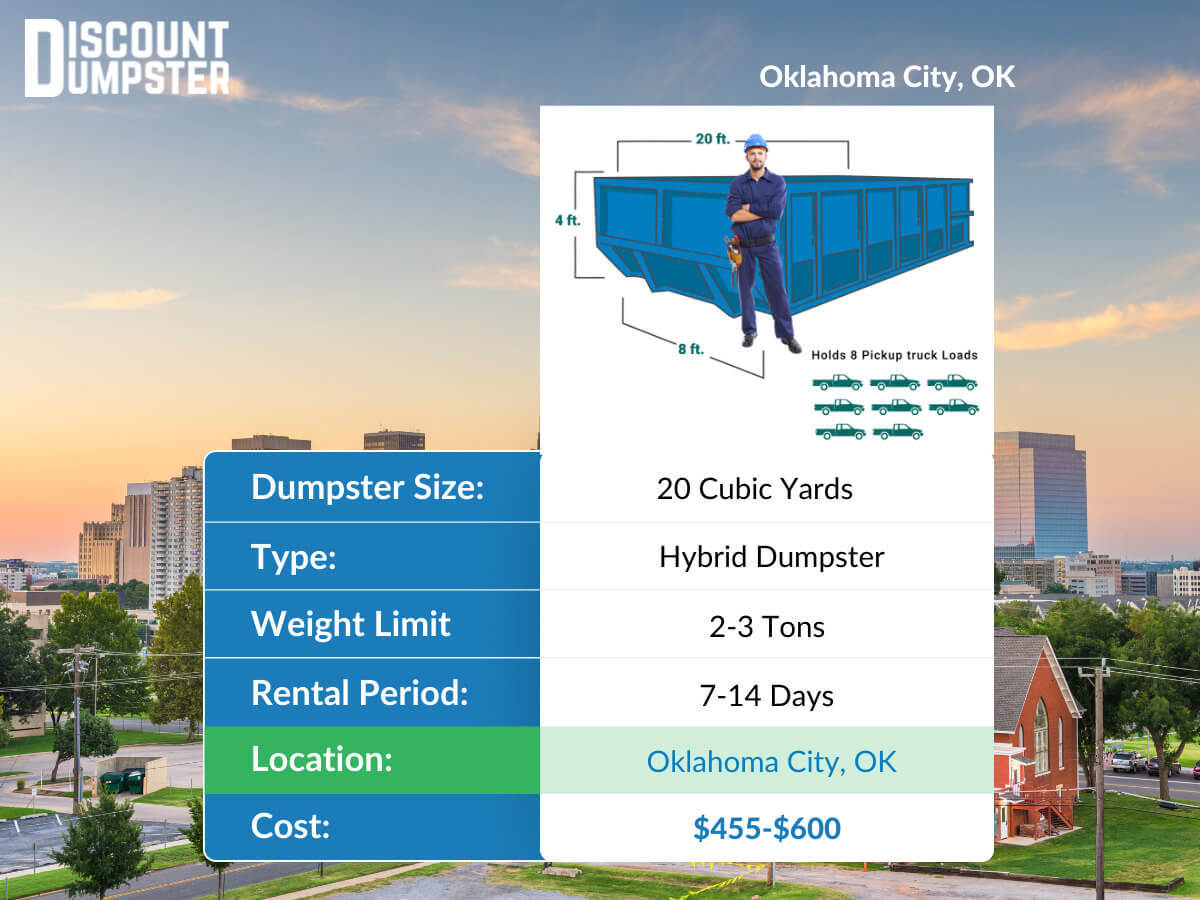 A graphic of 20 yard Oklahoma City Dumpster Rental Prices