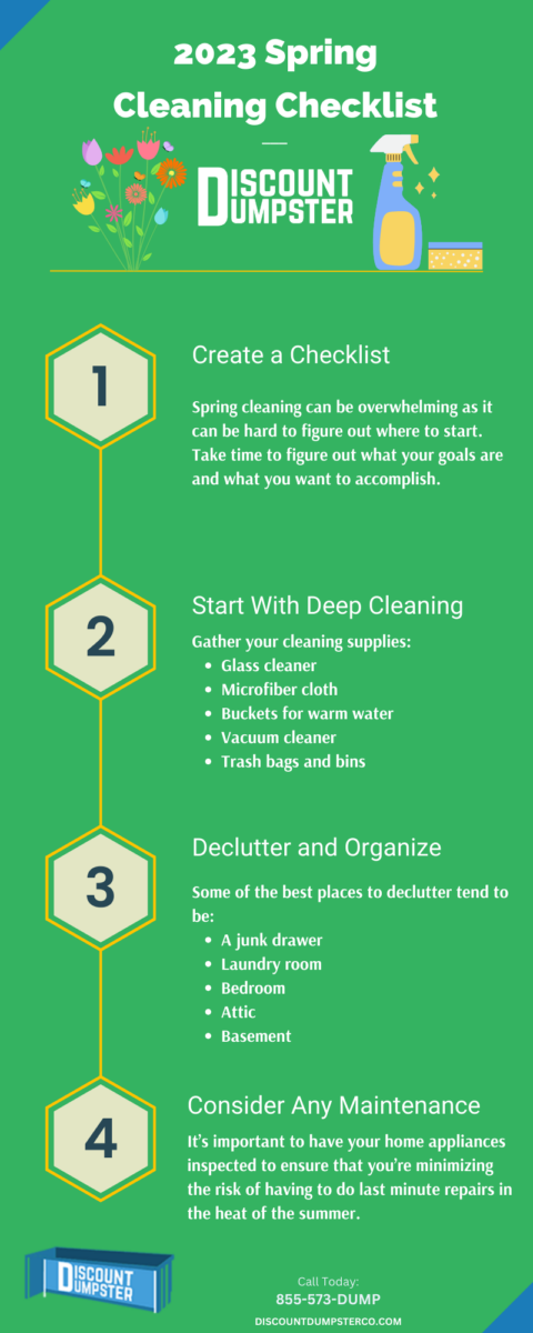 An infographic detailing a good spring cleaning checklist for 2023.