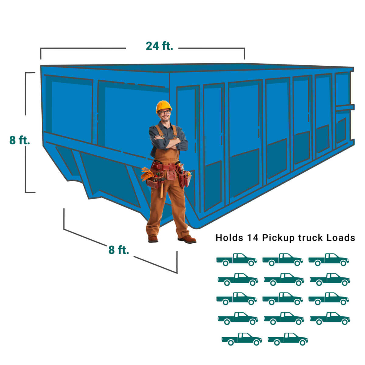 Image of a construction worker standing in front of a 40 yard dumpster. Dumpster is blue showing the dimensions of