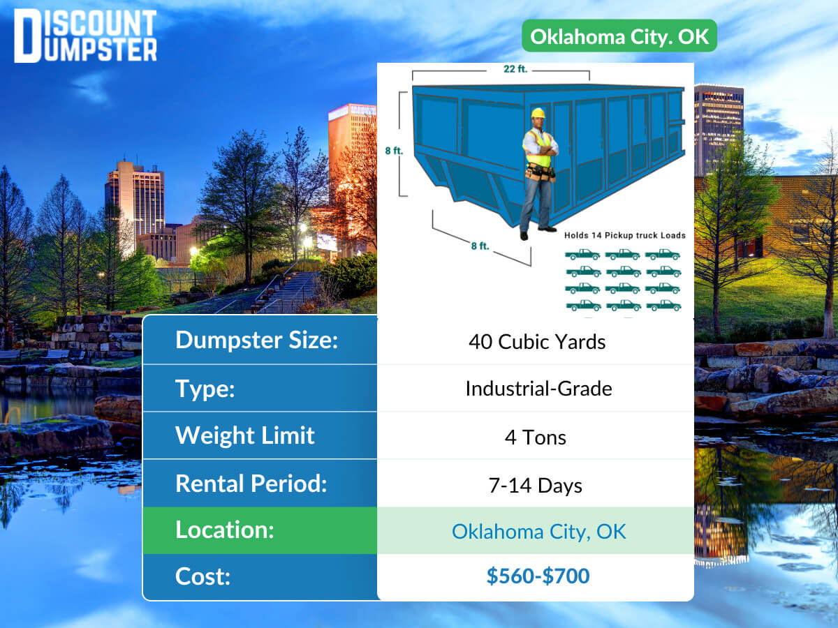 A graphic of 40 yard Oklahoma City Dumpster Rental Prices
