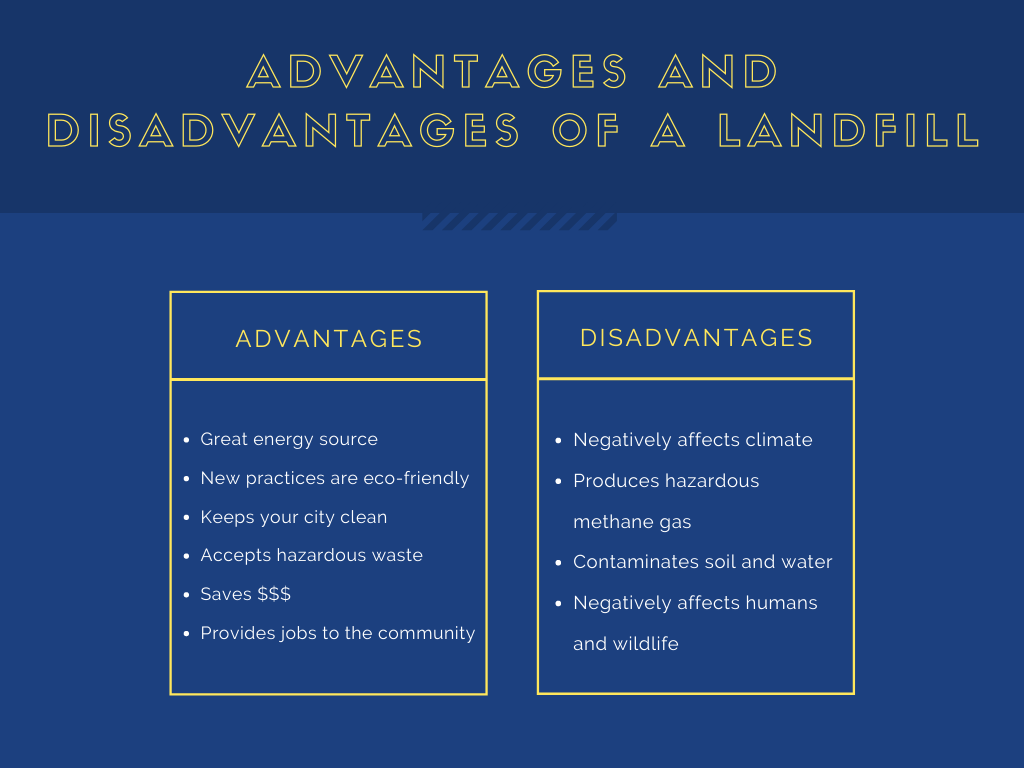 A T chart showing the advantages and disadvantages of landfills