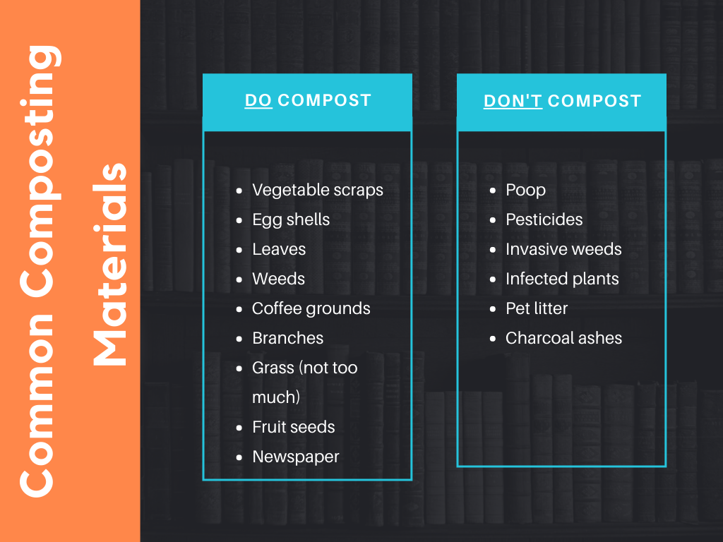 a list showing compostable materials and non compostable materials