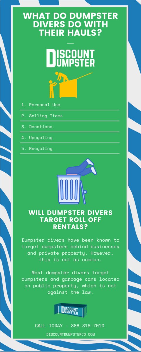 An infographic on dumpster diving and what dumpster divers do with their hauls