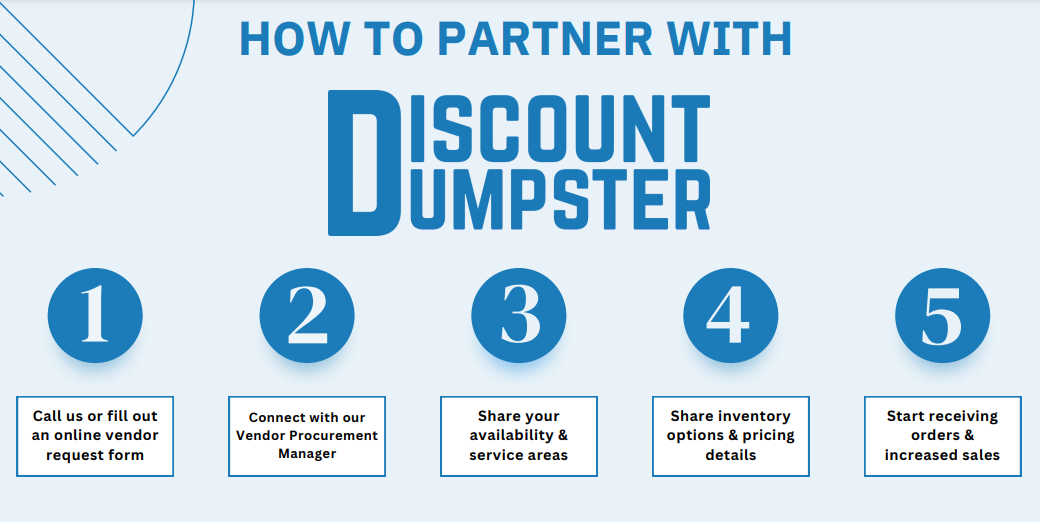 A graphic detailing how to partner with Discount Dumpster