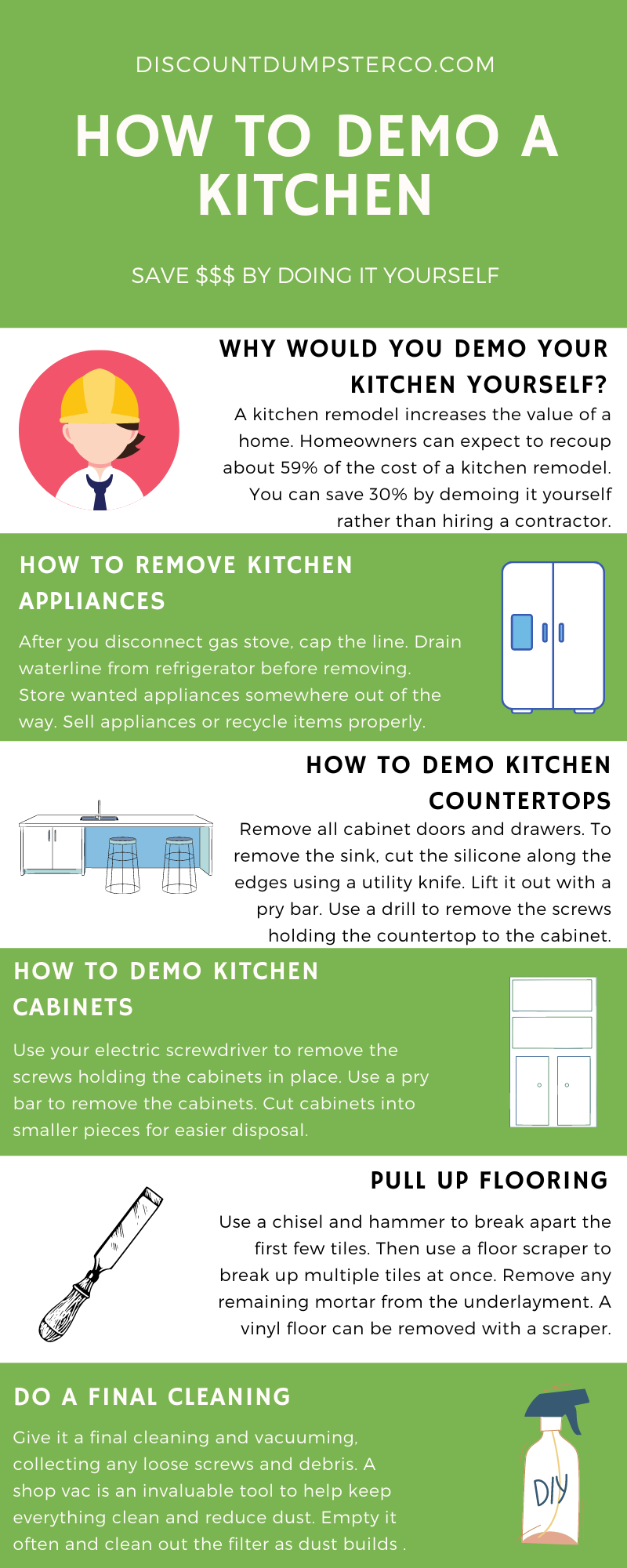 https://discountdumpsterco.com/wp-content/uploads/How-to-Demo-a-Kitchen-Infographic.png