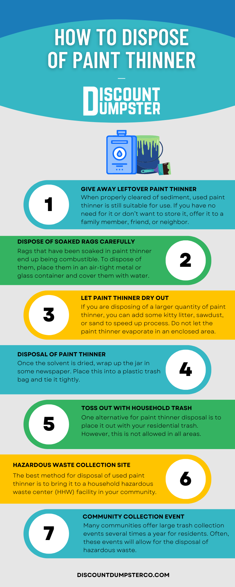How to choose the best paint thinner