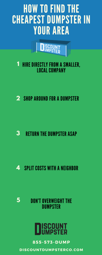 An infographic detailing how to find the cheapest dumpster in your area
