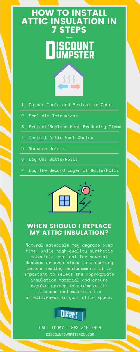 An infographic detailing how to install attic insulation in 7 steps