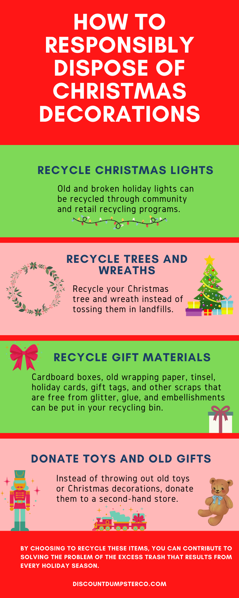 An infographic detailing how to responsibly dispose of old Christmas ornaments and materials