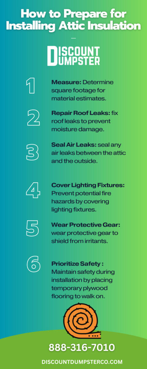 An infographic on how to prepare for installing attic insulation.