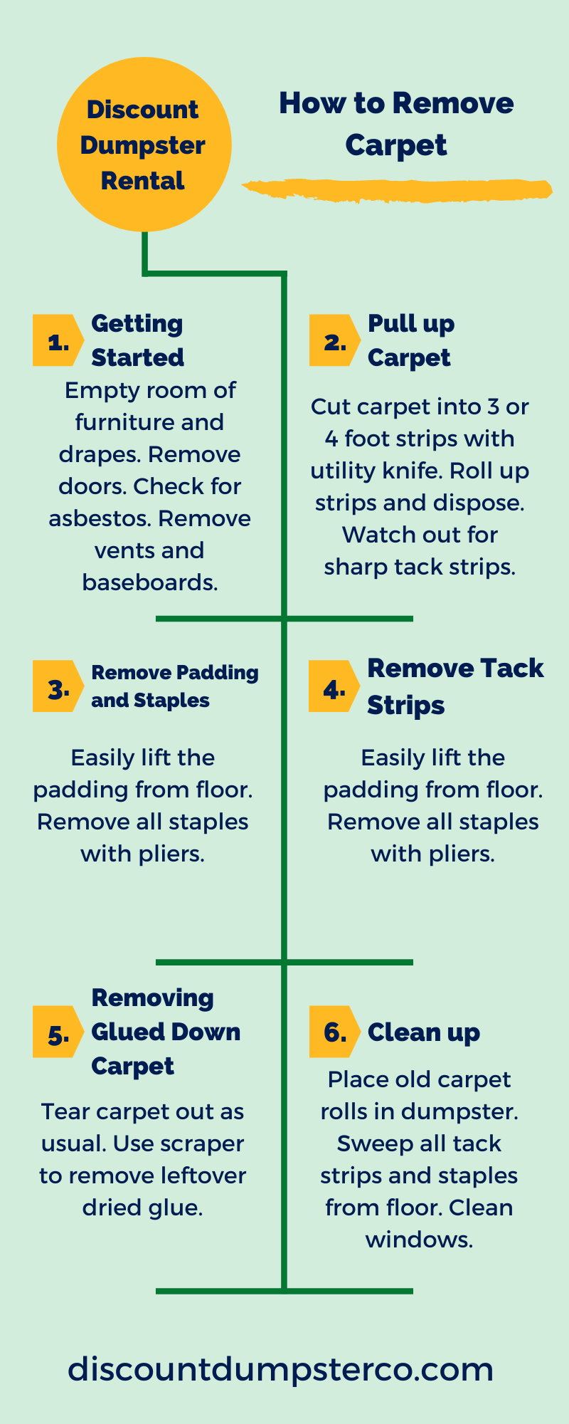 DIY: How to Remove and Dispose of Old Carpet