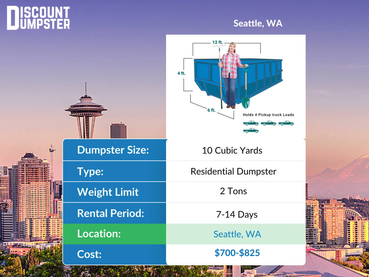 A graphic detailing dumpster rental prices for a 10 yard dumpster in Seattle