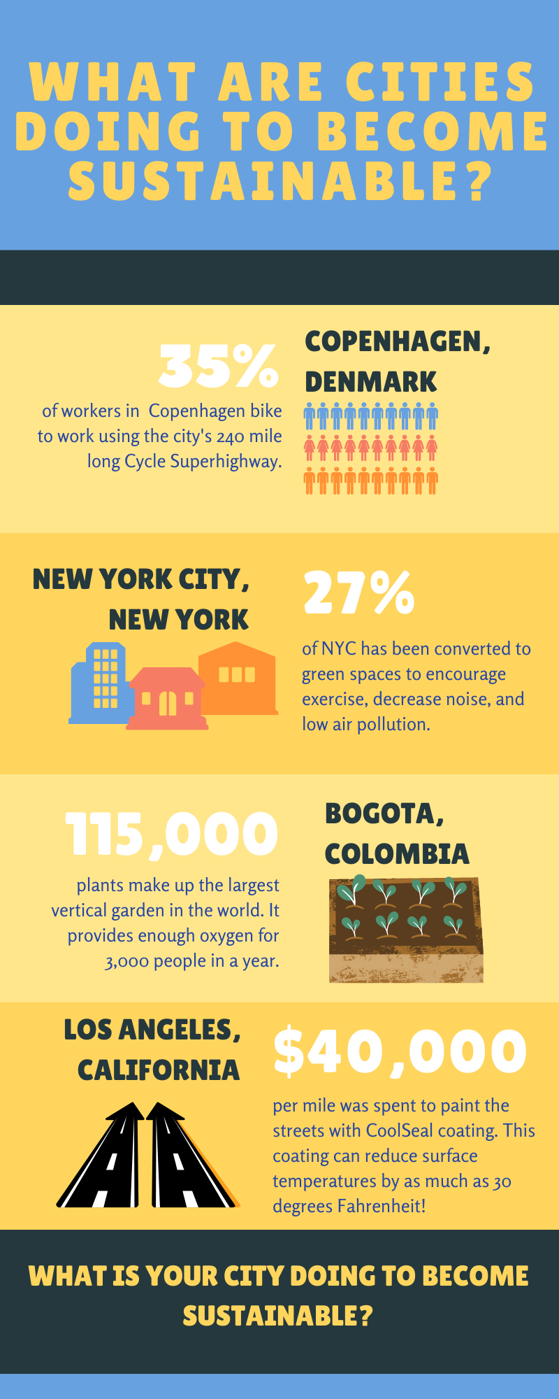 infographic showing what cities are doing to become sustainable. Los Angeles, New York City, Copenhagen, Bogota