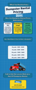 An infographic detailing what you should know about dumpster rental pricing