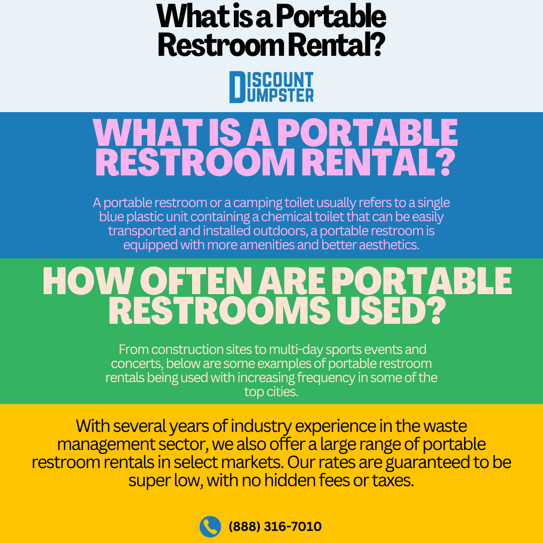 An infographic detailing what a portable restroom rental is