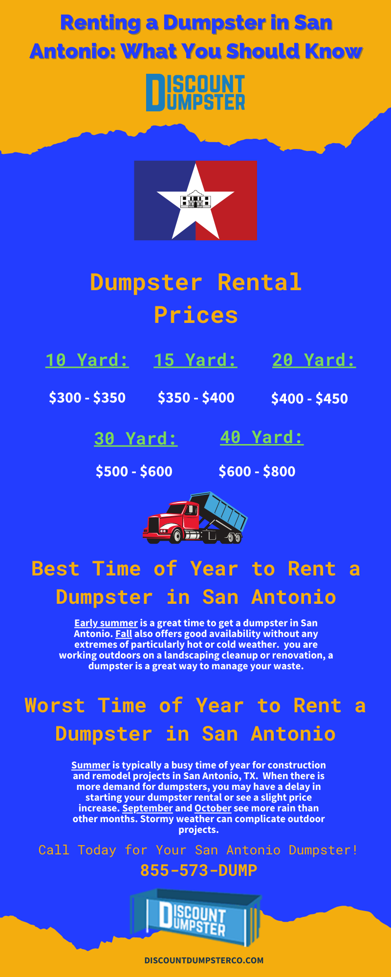 An infographic on what you should know when renting a dumpster in San Antonio