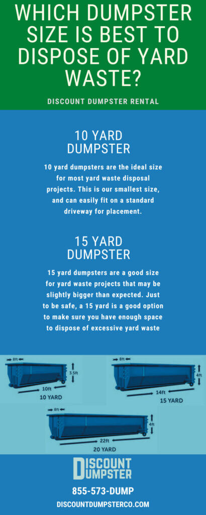 An infographic on which dumpster sizes are best to dispose of yard waste.